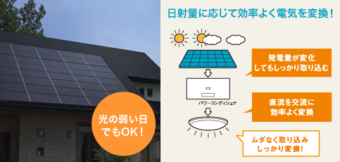 長州産業 太陽光発電システム 4.11KW CS-274B61|小山でリフォームする